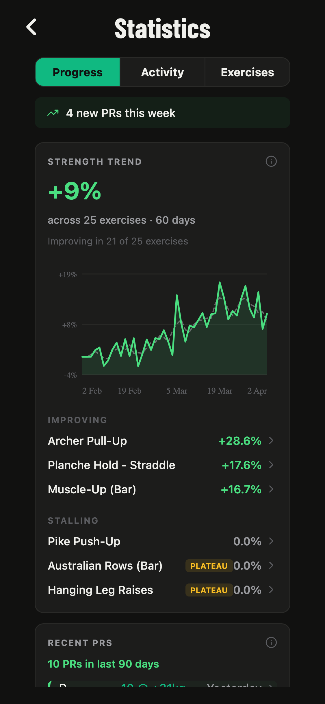 Training statistics